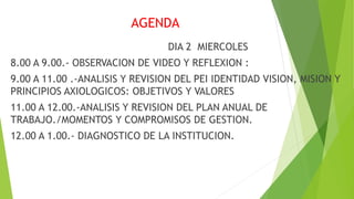 AGENDA
DIA 2 MIERCOLES
8.00 A 9.00.- OBSERVACION DE VIDEO Y REFLEXION :
9.00 A 11.00 .-ANALISIS Y REVISION DEL PEI IDENTIDAD VISION, MISION Y
PRINCIPIOS AXIOLOGICOS: OBJETIVOS Y VALORES
11.00 A 12.00.-ANALISIS Y REVISION DEL PLAN ANUAL DE
TRABAJO./MOMENTOS Y COMPROMISOS DE GESTION.
12.00 A 1.00.- DIAGNOSTICO DE LA INSTITUCION.
 