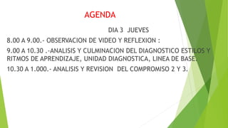 AGENDA
DIA 3 JUEVES
8.00 A 9.00.- OBSERVACION DE VIDEO Y REFLEXION :
9.00 A 10.30 .-ANALISIS Y CULMINACION DEL DIAGNOSTICO ESTILOS Y
RITMOS DE APRENDIZAJE, UNIDAD DIAGNOSTICA, LINEA DE BASE.
10.30 A 1.000.- ANALISIS Y REVISION DEL COMPROMISO 2 Y 3.
 