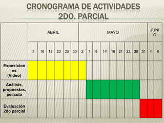 CRONOGRAMA DE ACTIVIDADES
                    2DO. PARCIAL
                                                                             JUNI
                        ABRIL                              MAYO
                                                                              O



              11   16   18   23   25 30   2   7   9   14    16 21 23 28 31   4   6


Exposicion
     es
  (Video)

 Análisis,
propuestas,
  película

Evaluación
2do parcial
 