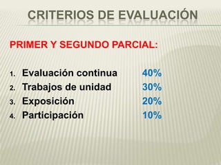 CRITERIOS DE EVALUACIÓN

PRIMER Y SEGUNDO PARCIAL:

1.   Evaluación continua   40%
2.   Trabajos de unidad    30%
3.   Exposición            20%
4.   Participación         10%
 