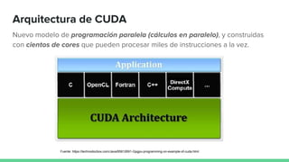 Arquitectura de una tarjeta gráfica CUDA
Fuente: http://riubu.ubu.es/bitstream/10259/3933/1/Programacion_en_CUDA.pdf
 