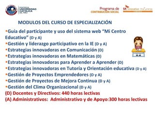MODULOS DEL CURSO DE ESPECIALIZACIÓN
•Guía del participante y uso del sistema web “Mi Centro
Educativo” (D y A)
•Gestión y liderazgo participativo en la IE (D y A)
•Estrategias innovadoras en Comunicación (D)
•Estrategias innovadoras en Matemáticas (D)
•Estrategias innovadoras para Aprender a Aprender (D)
•Estrategias innovadoras en Tutoría y Orientación educativa (D y A)
•Gestión de Proyectos Emprendedores (D y A)
•Gestión de Proyectos de Mejora Continua (D y A)
•Gestión del Clima Organizacional (D y A)
(D) Docentes y Directivos: 440 horas lectivas
(A) Administrativos: Administrativo y de Apoyo:300 horas lectivas
 