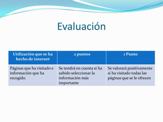 Evaluación