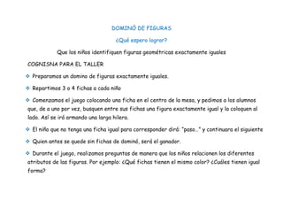 DOMINÒ DE FIGURAS

                                    ¿Qué espero lograr?

            Que los niños identifiquen figuras geométricas exactamente iguales

COGNISNA PARA EL TALLER

 Preparamos un domino de figuras exactamente iguales.

 Repartimos 3 o 4 fichas a cada niño

 Comenzamos el juego colocando una ficha en el centro de la mesa, y pedimos a los alumnos
que, de a uno por vez, busquen entre sus fichas una figura exactamente igual y la coloquen al
lado. Así se irá armando una larga hilera.

 El niño que no tenga una ficha igual para corresponder dirá: “paso…” y continuara el siguiente

 Quien antes se quede sin fichas de dominó, será el ganador.

 Durante el juego, realizamos preguntas de manera que los niños relacionen los diferentes
atributos de las figuras. Por ejemplo: ¿Qué fichas tienen el mismo color? ¿Cuáles tienen igual
forma?
 
