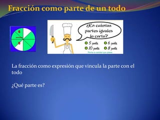 Fracción como parte de un todoLa fracción como expresión que vincula la parte con el todo ¿Qué parte es?