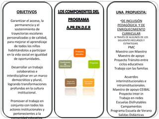 OBJETIVOS     Garantizar el acceso, la permanencia y el sostenimiento de trayectorias escolares personalizadas y de calidad, para mejorar el aprendizaje de todos los niños habilitándolos a participar en la vida social en igualdad de oportunidades.   Desarrollar un trabajo colaborativo e interdisciplinar en un marco democrático y plural, logrando transformaciones profundas en la cultura institucional.   Promover el trabajo en conjunto con todos los actores institucionales y pertenecientes a la comunidad educativa. UNA  PROPUESTA:   DE INCLUSIÓN PEDAGÓGICA  Y DE ENRIQUECIMIENTO CURRICULAR A TRAVÉS DE ALGUNOS DE LOS SIGUIENTES RECURSOS Y ESTRATEGIAS    PMC Maestro con Maestro Maestro de apoyo Proyecto Tránsito entre ciclos educativos Trabajo con las familias Acuerdos interinstitucionales e intrainstitucionales. Maestro de apoyo CEIBAL Proyecto Inter-in Trabajo en redes Escuelas Disfrutables Campamentos Programa Escuela de Verano Salidas Didácticas 