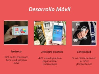 Desarrollo Móvil
Tendencia ConectividadListos para el cambio
84% de los mexicanos
tiene un dispositivo
móvil
45% está dispuesto a
pagar o hacer
transacciones
Si sus clientes están en
su móvil
¿Porqué tu no?
 