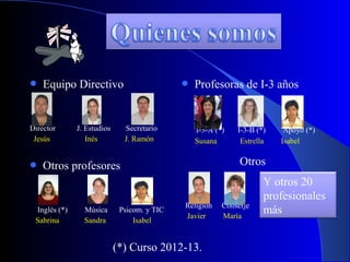    Equipo Directivo                            Profesoras de I-3 años


Director      J. Estudios     Secretario         I-3-A (*)   I-3-B (*)    Apoyo (*)
 Jesús           Inés         J. Ramón           Susana       Estrella   Isabel


   Otros profesores                                          Otros
                                                                     Y otros 20
                                                                     profesionales
                                             Religión    Conserje
 Inglés (*)     Música       Psicom. y TIC
                                             Javier      María
                                                                     más
 Sabrina        Sandra           Isabel


                            (*) Curso 2012-13.
 