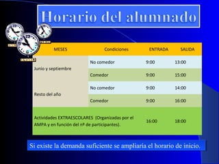 MESES                  Condiciones       ENTRADA     SALIDA

                          No comedor              9:00       13:00
 Junio y septiembre
                          Comedor                 9:00       15:00

                          No comedor              9:00       14:00
 Resto del año
                          Comedor                 9:00       16:00


 Actividades EXTRAESCOLARES (Organizadas por el
                                                  16:00      18:00
 AMPA y en función del nº de participantes).



Si existe la demanda suficiente se ampliaría el horario de inicio.
Si existe la demanda suficiente se ampliaría el horario de inicio.
 