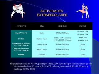 ACTIVIDADES
                             EXTRAESCOLARES


       CONCEPTO                  DÍAS                HORARIO                   PRECIO


                                                                            No socios: 7,5 €
      BALONCESTO                 Martes           17:00 a 18:00 horas
                                                                            No socios: 7,5 €

                                               16:00 a 17:00 h.(Infantil)    Socios: 10 €
         INGLÉS              Martes y Jueves
                                               17:00 a 18:00 h. (Primaria   No socios: 12 €
  PROA (Plan de refuerzo)
                             Lunes a Jueves       16:00 a 17:00 horas           Gratis
    (5º y 6º de Primaria)
  Compensación externa
                             Martes y jueves      16:00 a 18:00 horas           Gratis
   (3º y 4º de Primaria)

         CORAL                 Miércoles          16:00 a 17:00 horas           Gratis




Si quieres ser socio del AMPA, pásate por IBERCAJA y por 10 € por familia y al año ya eres
    miembro del mismo. El horario del AMPA es lunes y martes de 9:00 a 10:00 horas y
    martes de 16:00 a 17:00
 