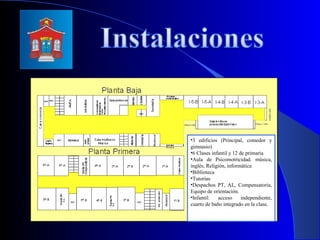 •3 edificios (Principal, comedor y
gimnasio)
•6 Clases infantil y 12 de primaria
•Aula de Psicomotricidad. música,
inglés, Religión, informática
•Biblioteca
•Tutorías
•Despachos PT, AL, Compensatoria,
Equipo de orientación.
•Infantil:   acceso      independiente,
cuarto de baño integrado en la clase.
 