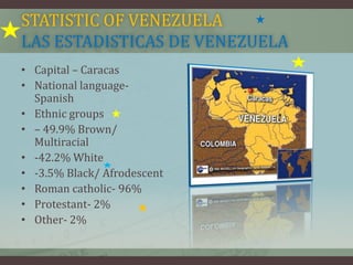 STATISTIC OF VENEZUELA
LAS ESTADISTICAS DE VENEZUELA
• Capital – Caracas
• National language-
Spanish
• Ethnic groups
• – 49.9% Brown/
Multiracial
• -42.2% White
• -3.5% Black/ Afrodescent
• Roman catholic- 96%
• Protestant- 2%
• Other- 2%
 