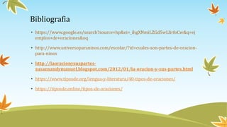 Bibliografia
• https://www.google.es/search?source=hp&ei=_ihgXNmiLZGd5wLlirfoCw&q=ej
emplos+de+oraciones&oq
• http://www.universoparaninos.com/escolar/?id=cuales-son-partes-de-oracion-
para-ninos
• http://laoracionysuspartes-
susansandymanuel.blogspot.com/2012/01/la-oracion-y-sus-partes.html
• https://www.tiposde.org/lengua-y-literatura/40-tipos-de-oraciones/
• https://tiposde.online/tipos-de-oraciones/
 