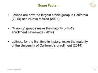 Some Facts… 
• Latinos are now the largest ethnic group in California 
(2014) and Nuevo Mexico (2008) 
• “Minority” groups make the majority of K-12 
enrollment nationwide (2014) 
• Latinos, for the first time in history, make the majority 
of the University of California’s enrollment (2014) 
Client Project Title 20 
 