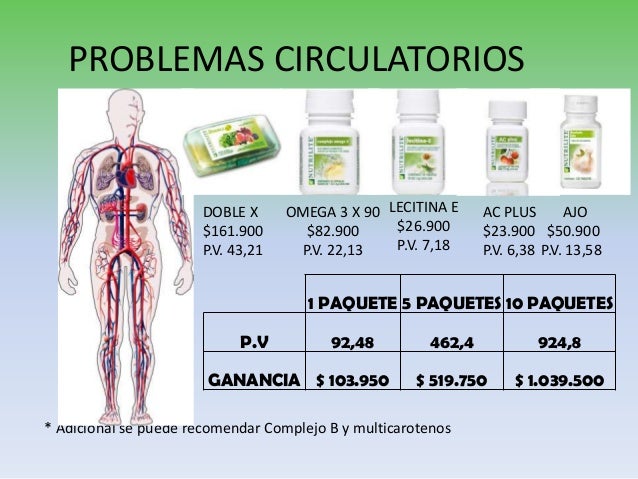 Bienvenidos nutrilite