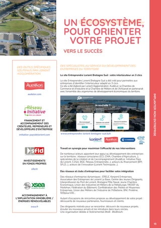DES SPÉCIALISTES AU SERVICE DU DÉVELOPPEMENT DES
ENTREPRISES DU TERRITOIRE
Le site Entreprendre Lorient Bretagne Sud : vot...
