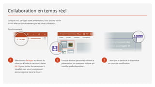 Collaboration en temps réel
Lorsque vous partagez votre présentation, vous pouvez voir le
travail effectué simultanément par les autres utilisateurs.
Fonctionnement :
1 Sélectionnez Partager au-dessus du
ruban ou à l’aide du raccourci clavier
Alt-Y4 pour inviter des personnes à
travailler avec vous (vous pouvez
alors enregistrer dans le cloud.)
2 Lorsque d’autres personnes utilisent la
présentation, un marqueur indique qui
modifie quelle diapositive…
3 …ainsi que la partie de la diapositive
en cours de modification.
 
