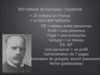900 millions de membres / Facebook
      + 25 millions en France
      = un tiers des habitants
             FB = réseau entre personnes
                 Profil = une personne
                 Page = une entreprise
                  Groupe = un réseau
                         EX. MT
                Une personne = un profil
               Administration de 7 pages
      Animation de groupes: secret (personnel
                  fermé (partenaires)
 
