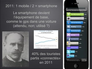 2011: 1 mobile / 2 = smartphone
   Le smartphone devient
    l’équipement de base,
comme le gps dans une voiture
   (attendu, non; utilisé ?)




               40% des touristes
              partis «connectés»
                    en 2011
 