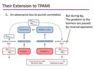 Their Extension to TPAMI
2、An adversarial loss to punish correlation But during bp,
The gradient to the
learners are passe...