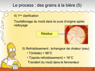 4) 1 ère  clarification  Tourbillonage du moût dans la cuve d’origine après nettoyage  Le process : des grains à la bière (5) Résidus 5) Refroidissement : échangeur de chaleur (eau) T(initiale) = 96°C T(après refroidissement) = 16°C Transfert du moût dans le fermenteur 9 