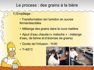 Le process : des grains à la bière 1) Empâtage : Transformation de l’amidon en sucres fermentescibles Mélange des grains dans la cuve matière Ajout d’eau chaude (« maïsche » : mélange d’eau, de farine et d’écorces de grains) Durée de l’infusion : 1h30 T=65°C  5 