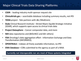 Major Clinical Trials Data Sharing Platforms
1/23/17 18
• CSDR - leading industry multi-sponsor request site
• Clinicaltrials.gov – searchable database including summary results, not IPD
• YODA project - Yale partners with J&J /Medtronic
• Duke Clinical Research Institute – Bristol Myers Squibb Strategic Initiative
(SOAR), which supports open access to clinical trials data
• Project Datasphere – Cancer comparator data, and more
• NIH data repositories and (BIOLINCC and 60+ others)
• FDA Oncology’s data aggregation effort - Information Exchange and Data
Transformation (INFORMED).
• OPENTRIALS – indexes all freely available information, no IPD
• EMA Database – CSRs submitted to the agency as part of a MAA
Currently not interoperable nor are most of these systems integrated
©MRCT Center
 
