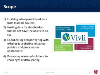 1) Enabling interoperability of data
from multiple sources;
2) Hosting data for stakeholders
that do not have the ability to do
so;
3) Coordinating and partnering with
existing data-sharing initiatives,
policies, and processes as
appropriate;
4) Promoting reasoned solutions to
challenges of data sharing.
20
Scope
1/23/17 ©MRCT Center
 
