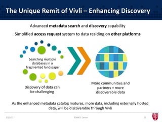 The Unique Remit of Vivli – Enhancing Discovery
Advanced metadata search and discovery capability
Simplified access request system to data residing on other platforms
1/23/17 21
Searching multiple
databases in a
fragmented landscape
Discovery of data can
be challenging
More communities and
partners = more
discoverable data
As the enhanced metadata catalog matures, more data, including externally hosted
data, will be discoverable through Vivli
©MRCT Center
 