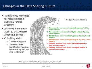 Changes in the Data Sharing Culture
1/23/17 3
https://figshare.com/blog/2015_The_year_of_open_data_mandates/143
• Transparency mandates
for research data in
publically funded
programs
• Archiving mandates in
2015: 12 UK, 10 North
America, 5 Europe
• Coinciding with:
– The rise in ’big data’
– Awareness of re-
identification risks that
come with big data and
data combination
©MRCT Center
 