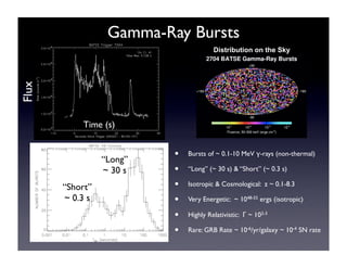Gamma-Ray Bursts 
• Bursts of ~ 0.1-10 MeV γ-rays (non-thermal) 
• “Long” (~ 30 s) & “Short” (~ 0.3 s) 
• Isotropic & Cosmological: z ~ 0.1-8.3 
• Very Energetic: ~ 1048-55 ergs (isotropic) 
• Highly Relativistic: Γ ~ 102-3 
• Rare: GRB Rate ~ 10-6/yr/galaxy ~ 10-4 SN rate 
“Short” 
~ 0.3 s 
“Long” 
~ 30 s 
Distribution on the Sky 
Flux 
Time (s) 
 