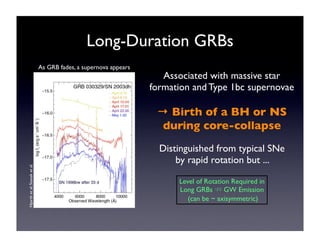 Long-Duration GRBs 
Hjorth et al; Stanek et al. 
As GRB fades, a supernova appears 
Associated with massive star 
formation and Type 1bc supernovae 
→ Birth of a BH or NS 
during core-collapse 
Distinguished from typical SNe 
by rapid rotation but ... 
Level of Rotation Required in 
Long GRBs ⇏ GW Emission 
(can be ~ axisymmetric) 
 