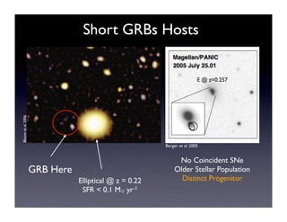 Short GRBs Hosts 
GRB Here 
Bloom et al. 2006 
Elliptical @ z = 0.22 
SFR < 0.1 M⊙ yr-1 
E @ z=0.257 
Berger et al. 2005 
No Coincident SNe 
Older Stellar Population 
Distinct Progenitor 
 