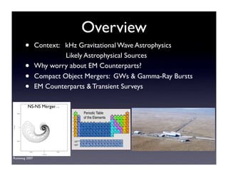 Overview 
• Context: kHz Gravitational Wave Astrophysics 
Likely Astrophysical Sources 
• Why worry about EM Counterparts? 
• Compact Object Mergers: GWs & Gamma-Ray Bursts 
• EM Counterparts & Transient Surveys 
NS-NS Merger 
Rosswog 2007 
 