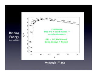 Binding 
Energy 
(per nucleon) 
r-process: 
free n’s + seed nuclei → 
n-rich elements 
ΔEr ~ 1-3 MeV/nucl: 
beta-decays + fission 
Atomic Mass 
 