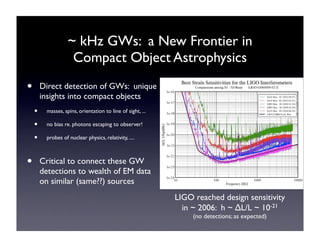 ~ kHz GWs: a New Frontier in 
Compact Object Astrophysics 
LIGO reached design sensitivity 
in ~ 2006: h ~ ΔL/L ~ 10-21 
(no detections; as expected) 
• Direct detection of GWs: unique 
insights into compact objects 
• masses, spins, orientation to line of sight, ... 
• no bias re. photons escaping to observer! 
• probes of nuclear physics, relativity, .... 
• Critical to connect these GW 
detections to wealth of EM data 
on similar (same??) sources 
 