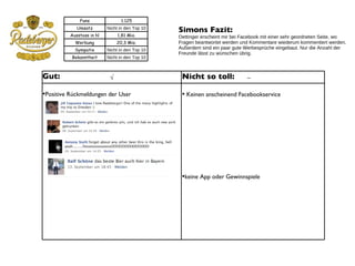 Simons Fazit:  Oettinger erscheint mir bei Facebook mit einer sehr geordneten Seite, wo Fragen beantwortet werden und Kommentare wiederum kommentiert werden. Außerdem sind ein paar gute Werbesprüche eingebaut. Nur die Anzahl der Freunde lässt zu wünschen übrig. Gut: Positive Rückmeldungen der User Nicht so toll: Keinen anscheinend Facebookservice keine App oder Gewinnspiele √ – Fans 1.125 Umsatz Nicht in den Top 10 Ausstoss in hl 1,81 Mio. Werbung 20,3 Mio. Sympatie Nicht in den Top 10 Bekanntheit Nicht in den Top 10 