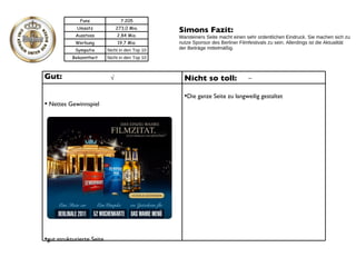 Simons Fazit:  Warsteiners Seite macht einen sehr ordentlichen Eindruck. Sie machen sich zu nutze Sponsor des Berliner Filmfestivals zu sein. Allerdings ist die Aktualität der Beiträge mittelmäßig. Gut: Nettes Gewinnspiel gut strukturierte Seite Nicht so toll: Die ganze Seite zu langweilig gestaltet √ – Fans 7.205 Umsatz 273,0 Mio. Ausstoss 2,84 Mio. Werbung 19,7 Mio. Sympatie Nicht in den Top 10 Bekanntheit Nicht in den Top 10 