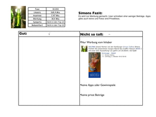 Simons Fazit:  Es wird nur Werbung gemacht. User schreiben eher weniger Beiträge. Apps gibts auch keine und Fotos sind Privatfotos. Gut: Nicht so toll: Nur Werbung vom Inhaber keine Apps oder Gewinnspiele keine privat Beiträge √ – Fans 10.243 Umsatz 168,4 Mio. Ausstoss 2,47 Mio. Werbung 18,9 Mio. Sympatie Nicht in den Top 10 Bekanntheit Nicht in den Top 10 