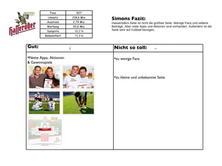 Simons Fazit:  Hasseröders Seite ist nicht die größste Seite. Wenige Fans und seltene Beiträge. Aber nette Apps und Aktionen sind vorhanden. Außerdem ist die Seite sehr auf Fußball bezogen. Gut: Nette Apps, Aktionen & Gewinnspiele Nicht so toll: zu wenige Fans zu kleine und unbekannte Seite √ – Fans 527 Umsatz 218,6 Mio. Ausstoss 2,74 Mio. Werbung 20,6 Mio. Sympatie 15,2 % Bekanntheit 71,3 % 