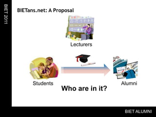 BIETans.net: A ProposalBIET 2011LecturersStudents Alumni Who are in it?BIET ALUMNI