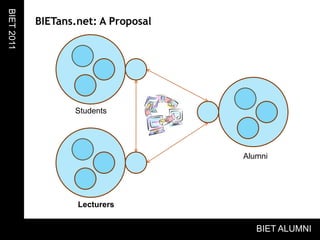 BIETans.net: A ProposalBIET 2011StudentsAlumniLecturersBIET ALUMNI