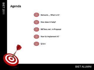 AgendaNetwork.., What is it?How does it help?BIET 2011BIETans.net : A ProposalHow to implement it?Q & ABIET ALUMNI
