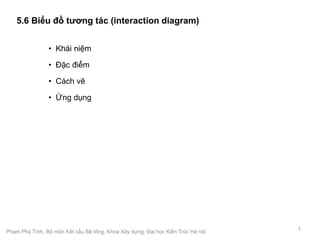 5.6 Biểu đồ tương tác (interaction diagram)
• Khái niệm
• Đặc điểm
• Cách vẽ
• Ứng dụng
Phạm Phú Tình, Bộ môn Kết cấu Bê tông, Khoa Xây dựng, Đại học Kiến Trúc Hà nội 1
 