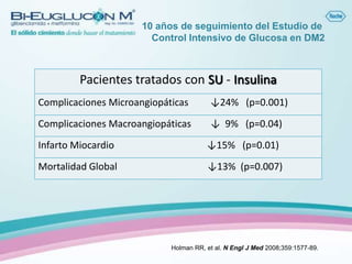 10 años de seguimiento del Estudio de
                        Control Intensivo de Glucosa en DM2



         Pacientes tratados con SU - Insulina
Complicaciones Microangiopáticas        ↓24% (p=0.001)
Complicaciones Macroangiopáticas        ↓ 9% (p=0.04)
Infarto Miocardio                      ↓15% (p=0.01)
Mortalidad Global                      ↓13% (p=0.007)




                            Holman RR, et al. N Engl J Med 2008;359:1577-89.
 