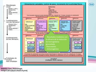 - Resultados modestos con
                                      la eficacia de la reducción
                                      de hemoglobina
                                      glucosilada
                                      -Pancreatitis
                                      - Inmunogénico




Diabetes Care, Diabetologia.
19 April 2012 [Epub ahead of print]
 
