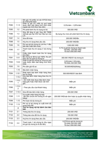 Biểu phí Thư tín dụng LC của Vietcombank Vietnam | PDF
