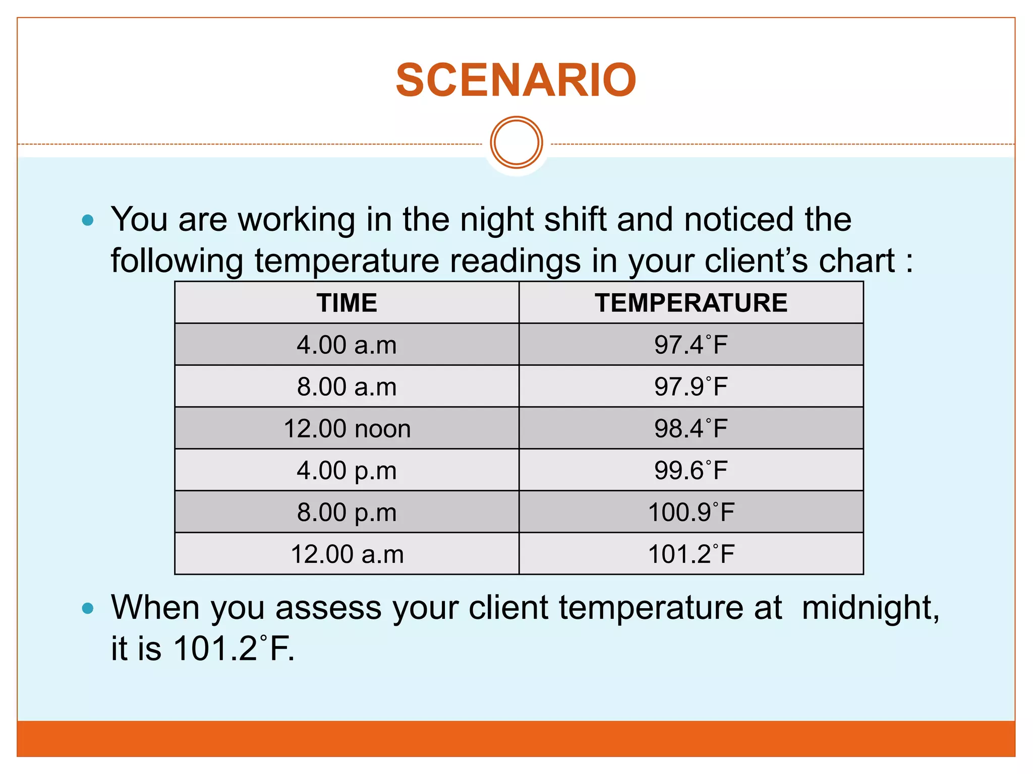 Case Study VITAL SIGNS [Critical Thinking Skills] | PPTX