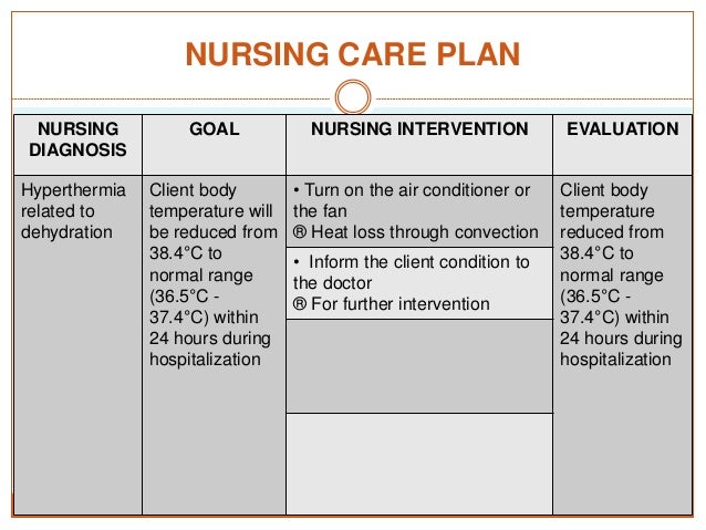 Nursing Temperature Conversion Chart