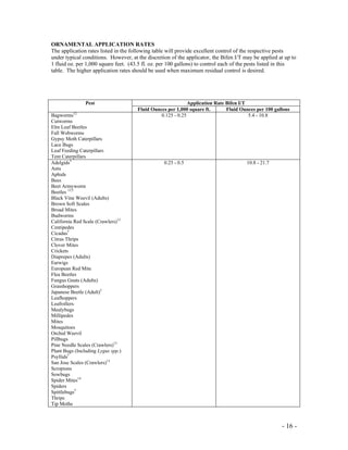 - 16 -
ORNAMENTAL APPLICATION RATES
The application rates listed in the following table will provide excellent control of the respective pests
under typical conditions. However, at the discretion of the applicator, the Bifen I/T may be applied at up to
1 fluid oz. per 1,000 square feet. (43.5 fl. oz. per 100 gallons) to control each of the pests listed in this
table. The higher application rates should be used when maximum residual control is desired.
Application Rate Bifen I/TPest
Fluid Ounces per 1,000 square ft. Fluid Ounces per 100 gallons
Bagworms12
Cutworms
Elm Leaf Beetles
Fall Webworms
Gypsy Moth Caterpillars
Lace Bugs
Leaf Feeding Caterpillars
Tent Caterpillars
0.125 - 0.25 5.4 - 10.8
Adelgids†
Ants
Aphids
Bees
Beet Armyworm
Beetles 13,†
Black Vine Weevil (Adults)
Brown Soft Scales
Broad Mites
Budworms
California Red Scale (Crawlers)13
Centipedes
Cicadas†
Citrus Thrips
Clover Mites
Crickets
Diaprepes (Adults)
Earwigs
European Red Mite
Flea Beetles
Fungus Gnats (Adults)
Grasshoppers
Japanese Beetle (Adult)†
Leafhoppers
Leafrollers
Mealybugs
Millipedes
Mites
Mosquitoes
Orchid Weevil
Pillbugs
Pine Needle Scales (Crawlers)13
Plant Bugs (Including Lygus spp.)
Psyllids†
San Jose Scales (Crawlers)13
Scropions
Sowbugs
Spider Mites14
Spiders
Spittlebugs†
Thrips
Tip Moths
0.25 - 0.5 10.8 - 21.7
 